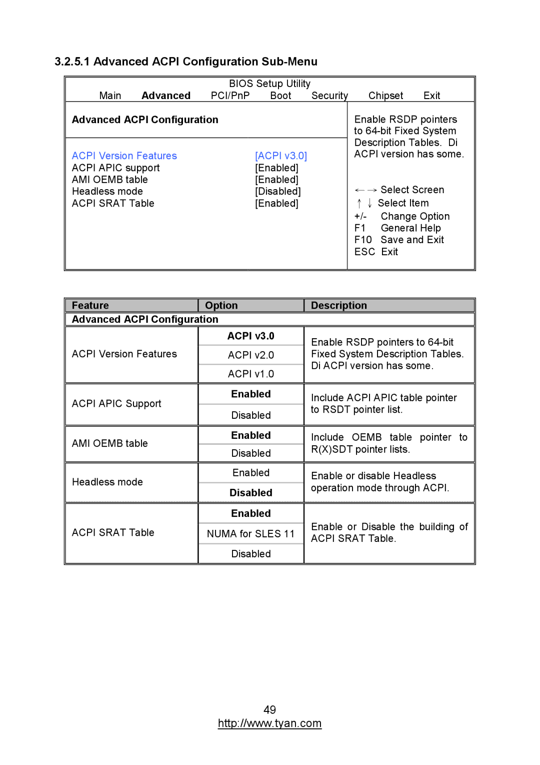 MiTAC S7012 warranty Advanced Acpi Configuration Sub-Menu, Acpi Version Features 