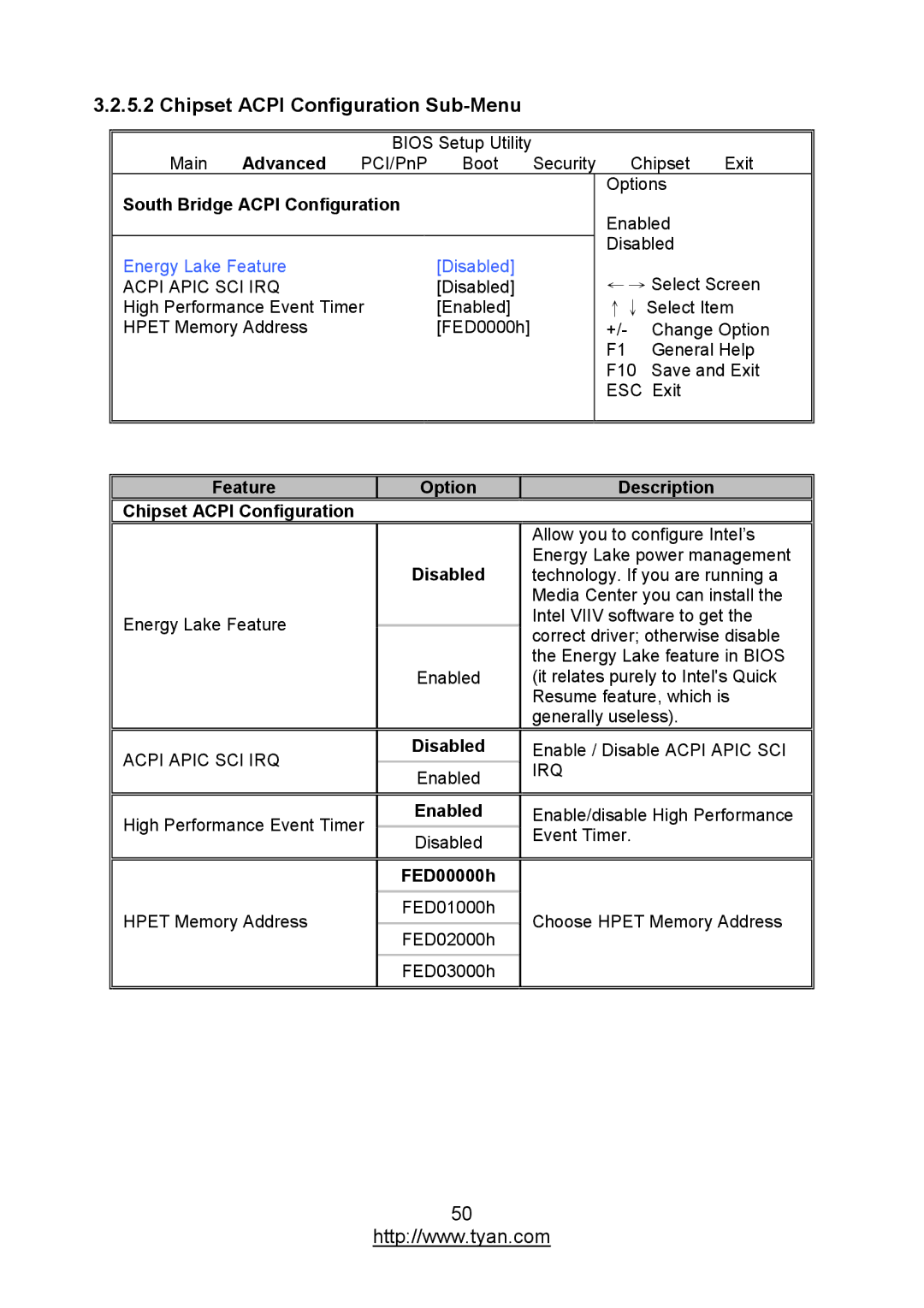 MiTAC S7012 Chipset Acpi Configuration Sub-Menu, South Bridge Acpi Configuration, Acpi Apic SCI IRQ, Irq, FED00000h 