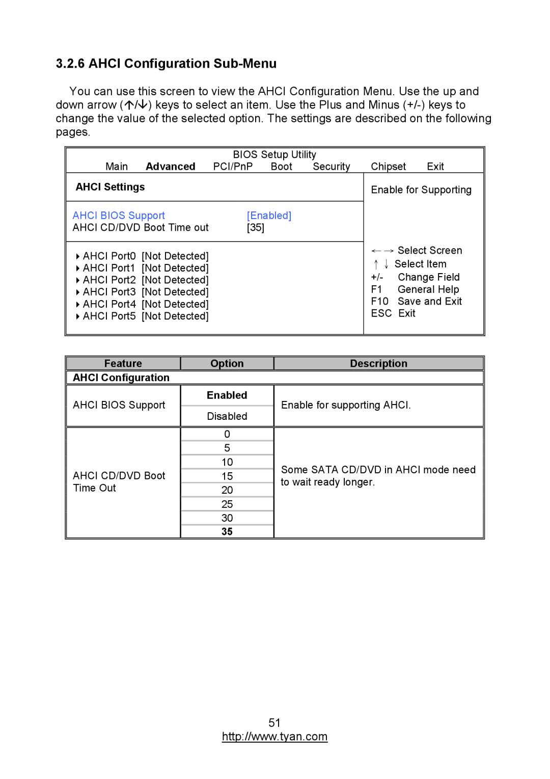 MiTAC S7012 warranty Ahci Configuration Sub-Menu, Ahci Settings, Ahci Bios Support Enabled, Description Ahci Configuration 