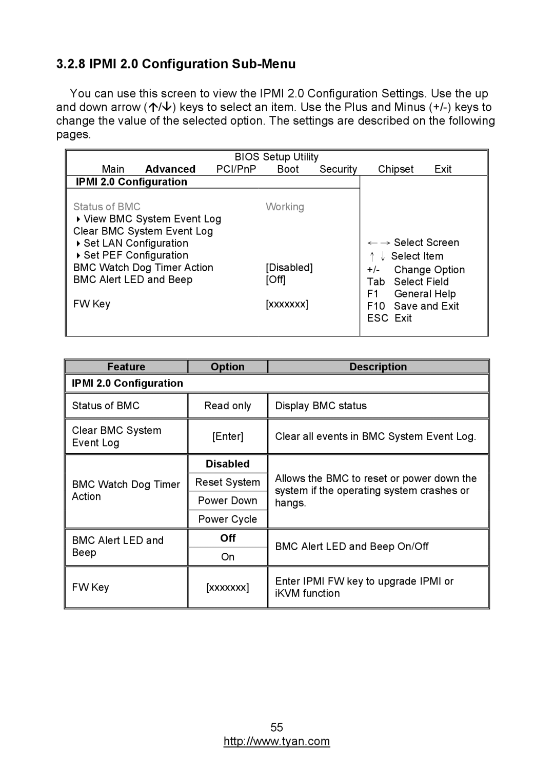 MiTAC S7012 warranty Ipmi 2.0 Configuration Sub-Menu, Description Ipmi 2.0 Configuration 