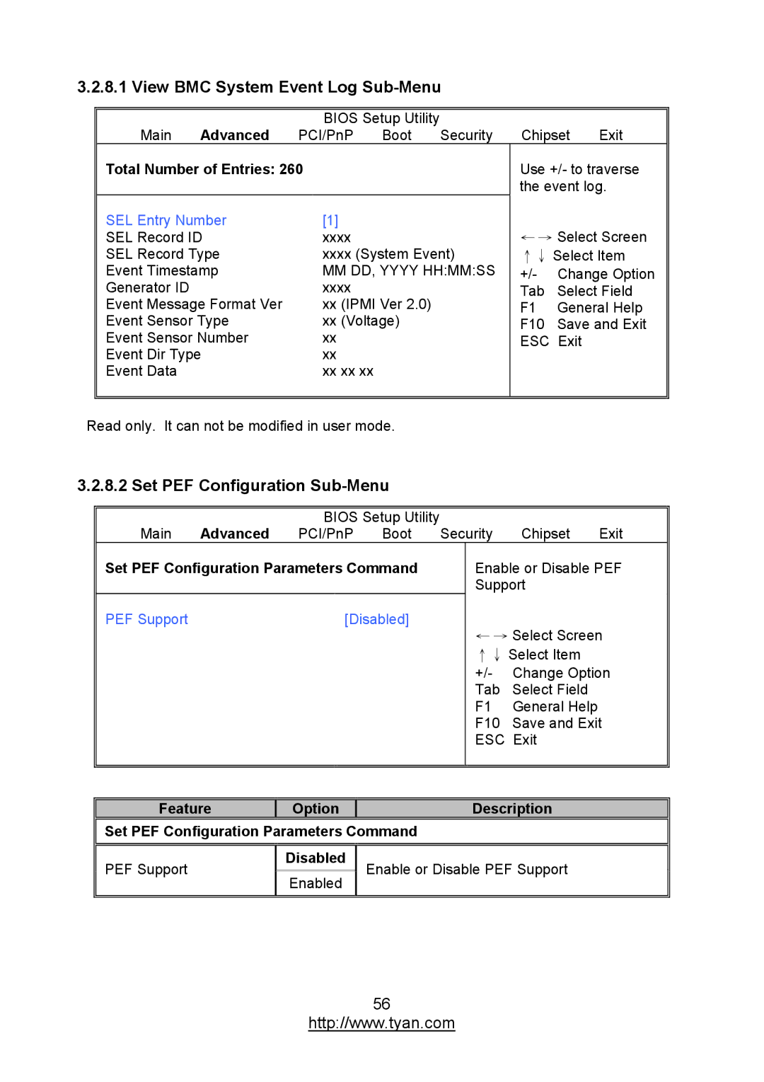 MiTAC S7012 warranty View BMC System Event Log Sub-Menu, Set PEF Configuration Sub-Menu, MM DD, Yyyy Hhmmss, Disabled 