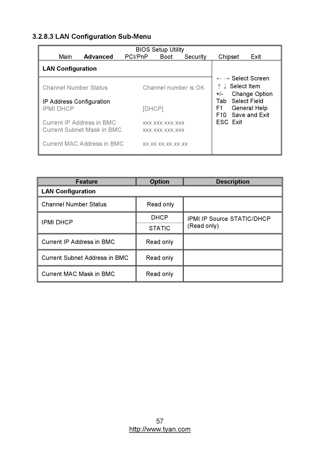 MiTAC S7012 warranty LAN Configuration Sub-Menu, Ipmi Dhcp, Static 