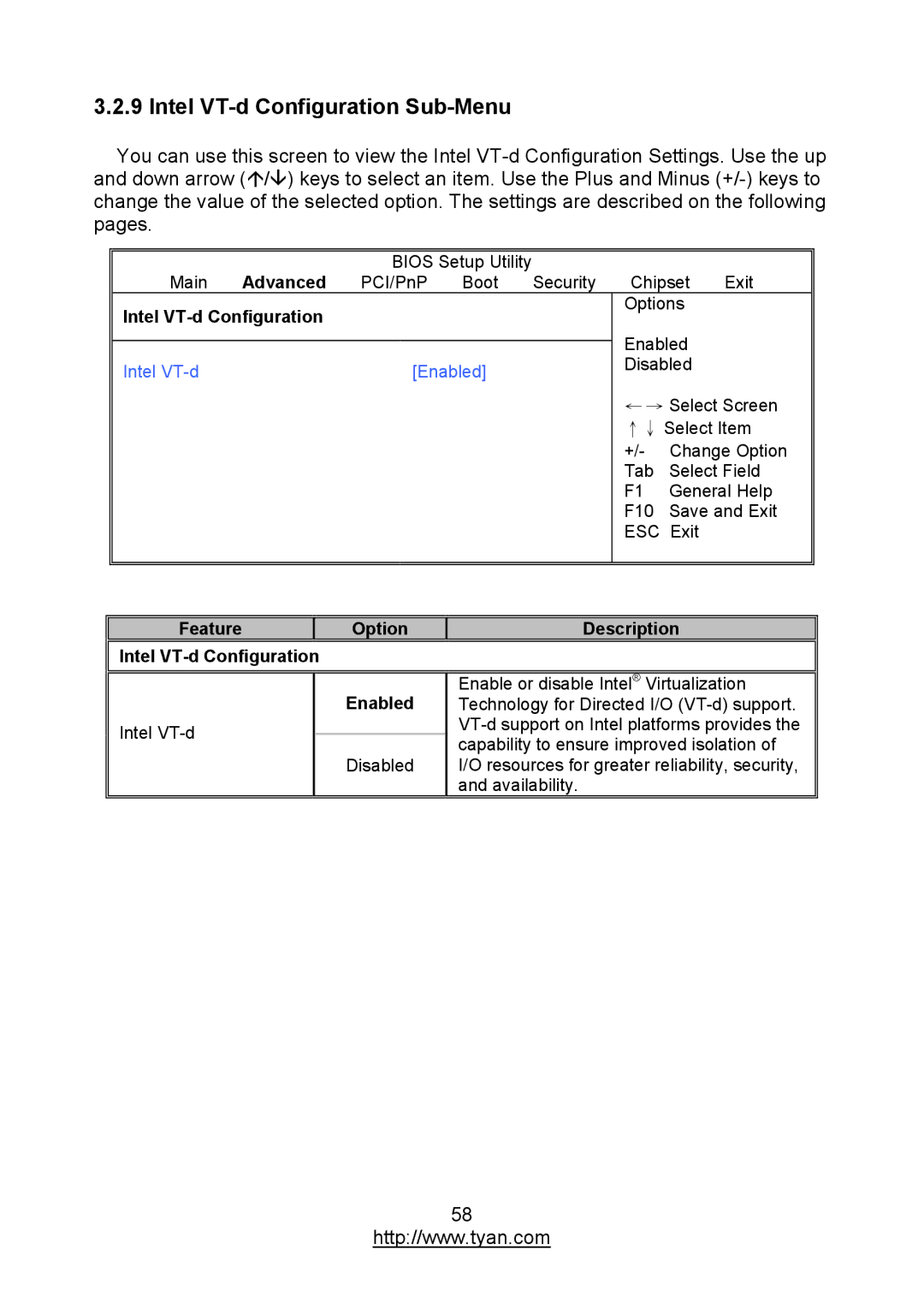 MiTAC S7012 warranty Intel VT-d Configuration Sub-Menu, Intel VT-d Enabled, Description Intel VT-d Configuration 