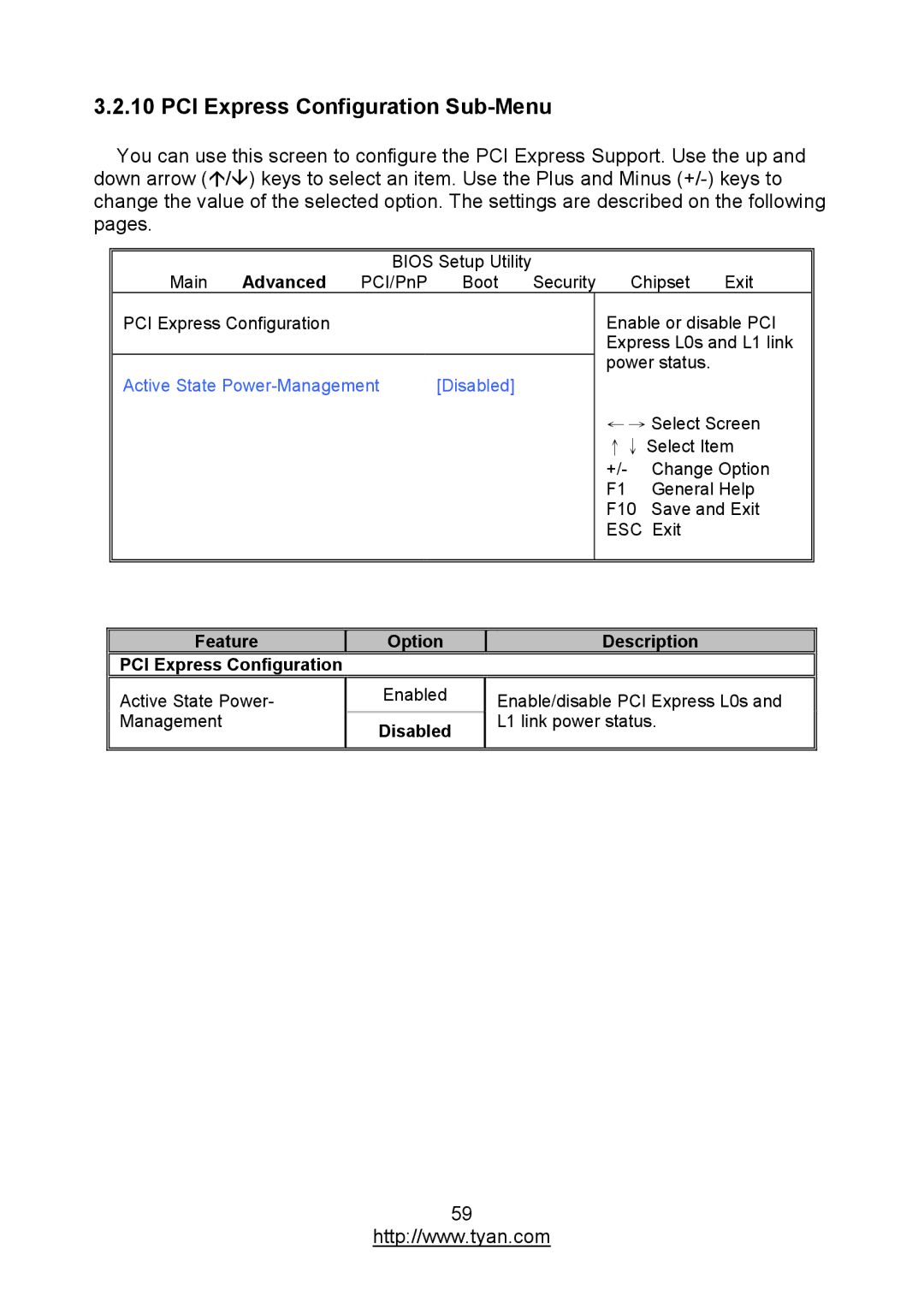 MiTAC S7012 warranty PCI Express Configuration Sub-Menu, Disabled 