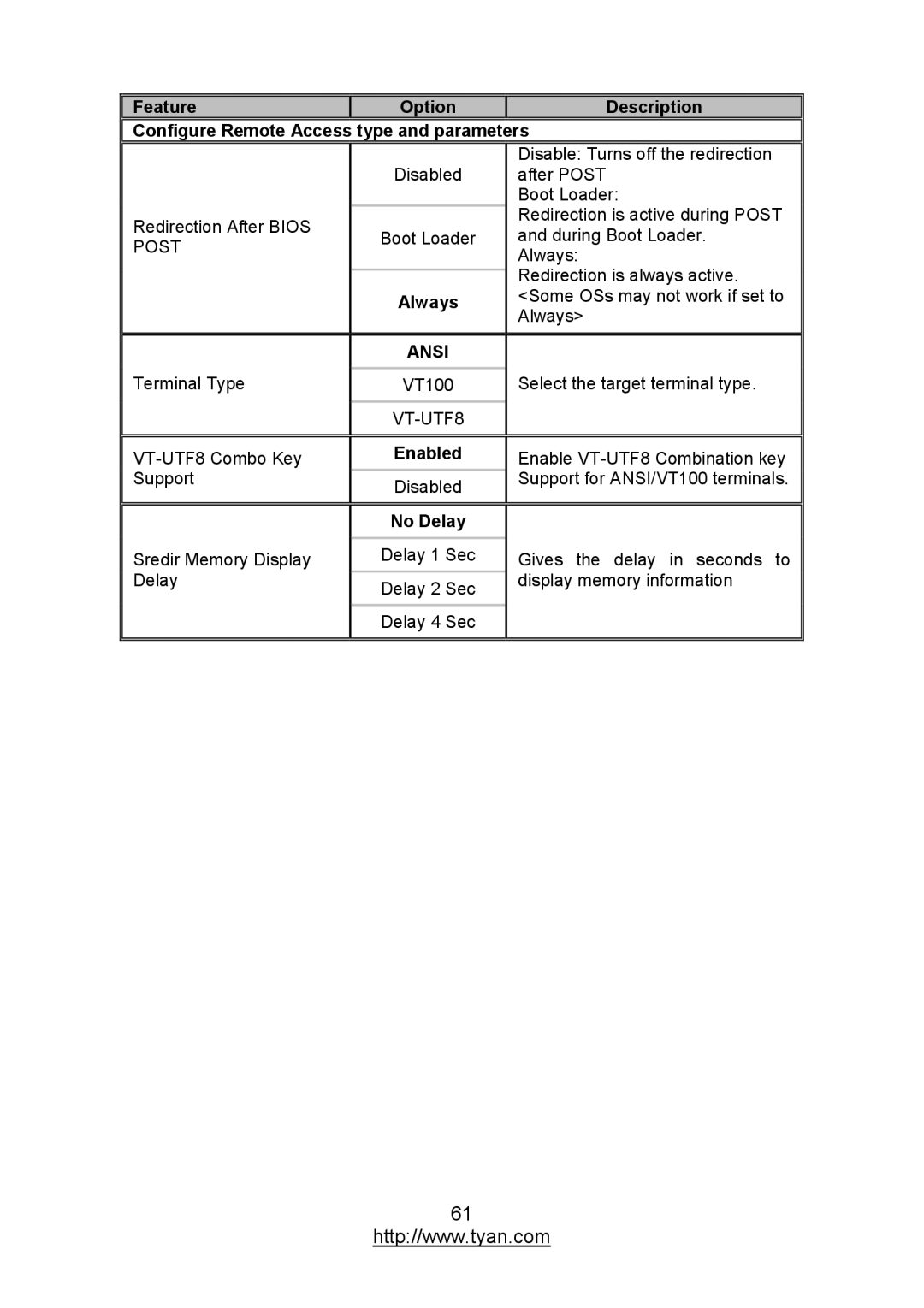 MiTAC S7012 warranty Ansi, VT-UTF8 