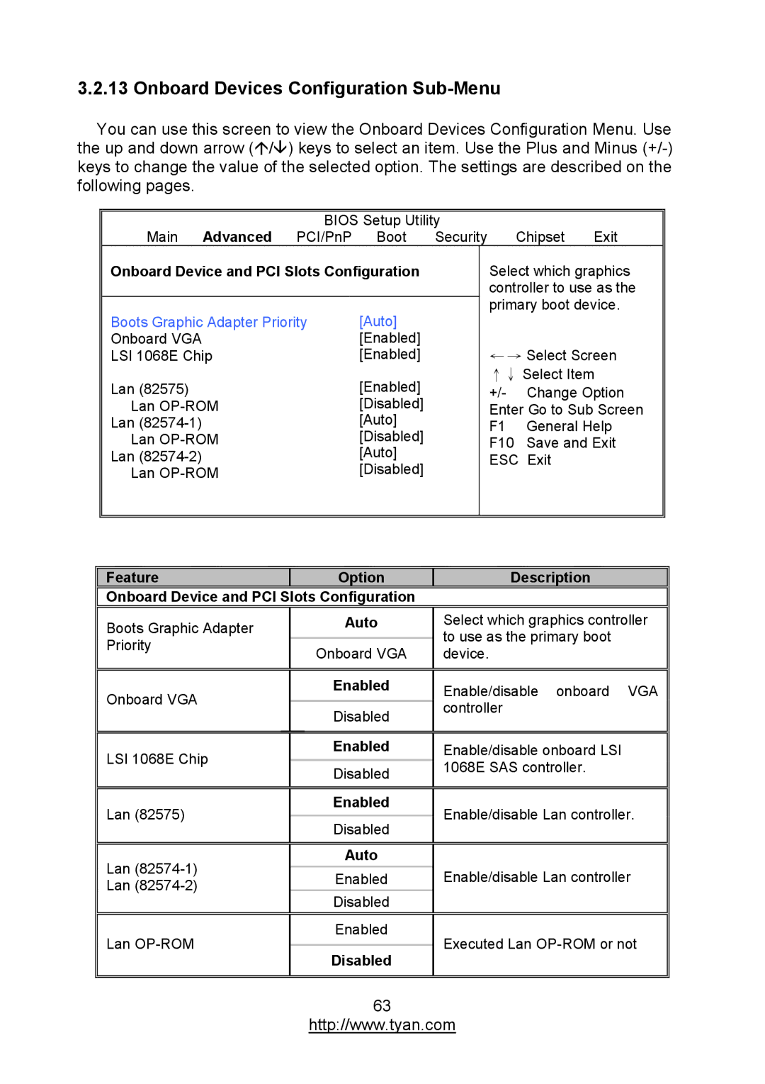 MiTAC S7012 warranty Onboard Devices Configuration Sub-Menu, Onboard Device and PCI Slots Configuration 