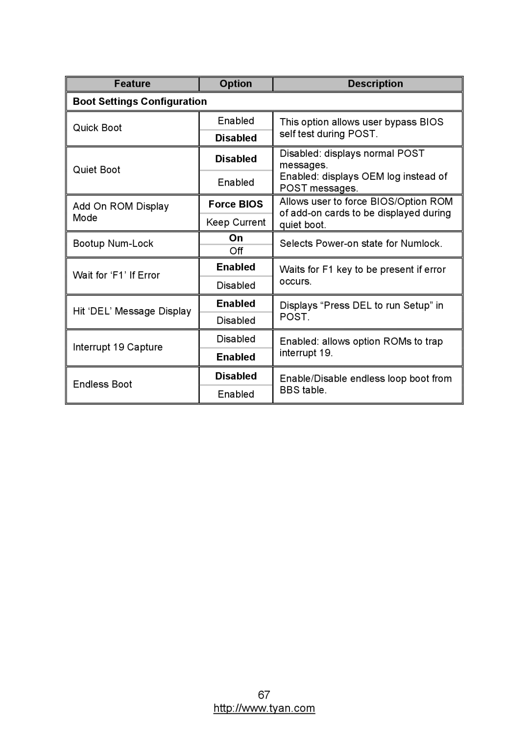 MiTAC S7012 warranty Feature Option Description Boot Settings Configuration, Post 