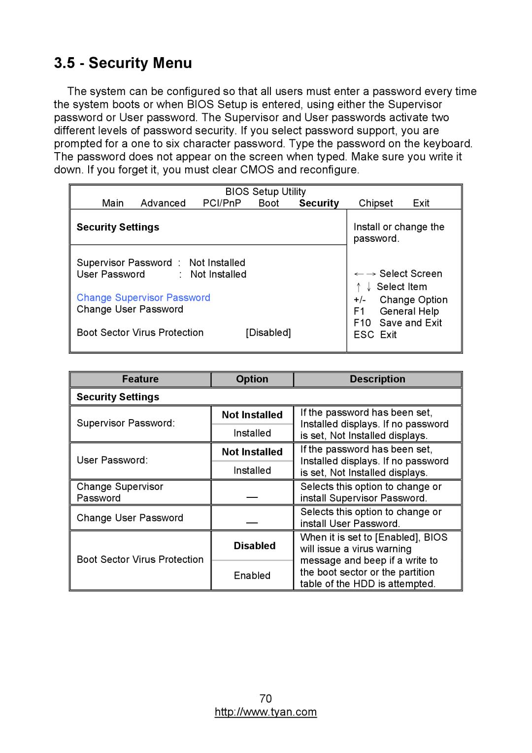 MiTAC S7012 warranty Security Menu, Change Supervisor Password, Feature Option Description Security Settings 