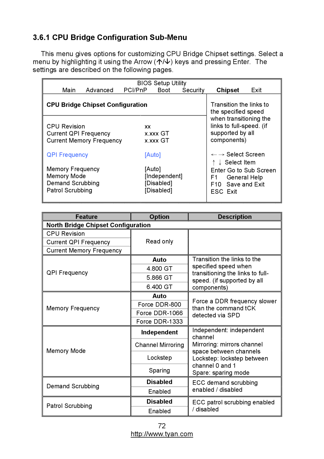 MiTAC S7012 warranty CPU Bridge Configuration Sub-Menu, CPU Bridge Chipset Configuration, Auto 