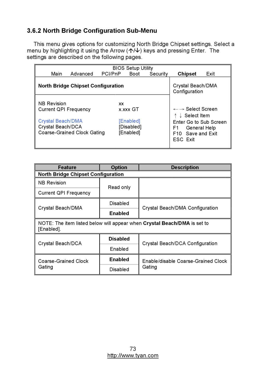 MiTAC S7012 North Bridge Configuration Sub-Menu, Crystal Beach/DMA Enabled, Description North Bridge Chipset Configuration 