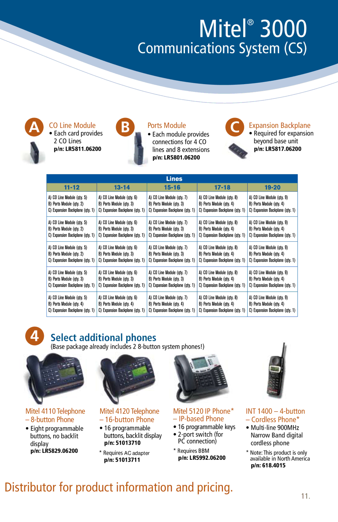 Mitel 3000 manual Mitel 