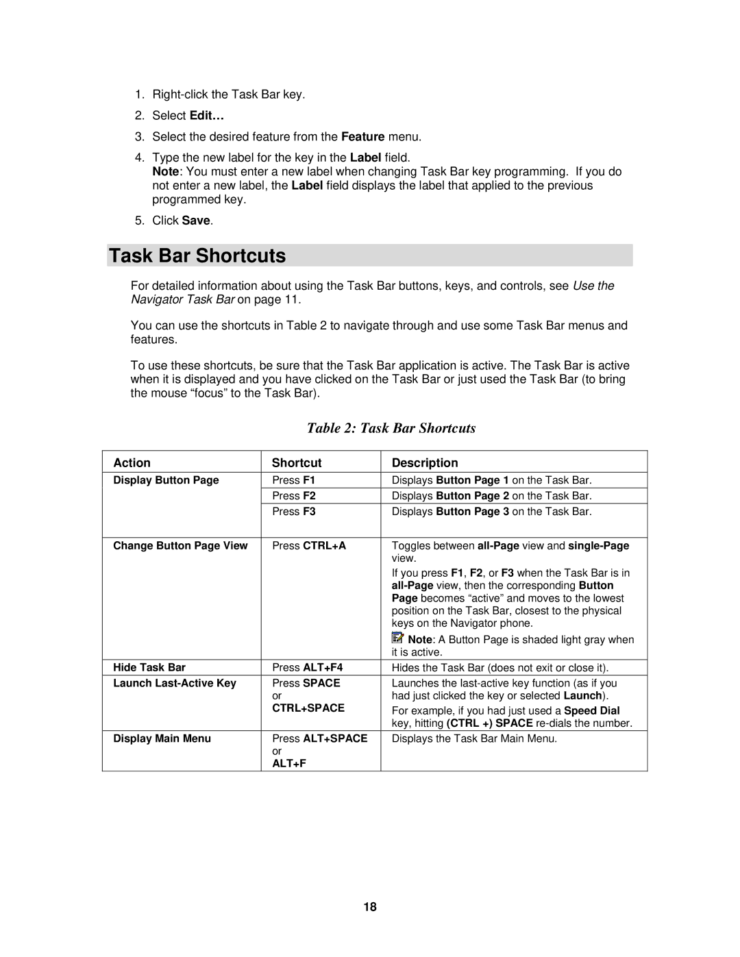 Mitel 3300 ICP manual Task Bar Shortcuts, Action Shortcut Description 