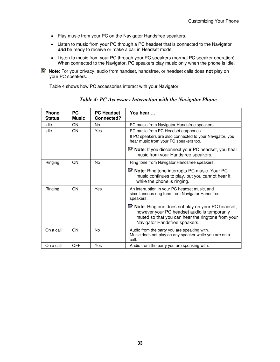 Mitel 3300 ICP PC Accessory Interaction with the Navigator Phone, Phone PC Headset You hear … Status Music Connected? 