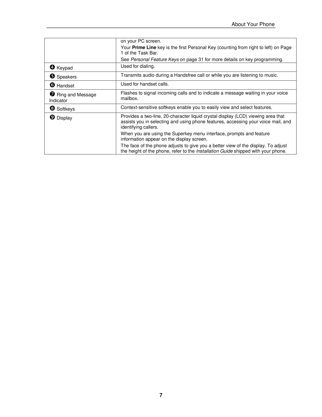 Mitel 3300 ICP manual About Your Phone 