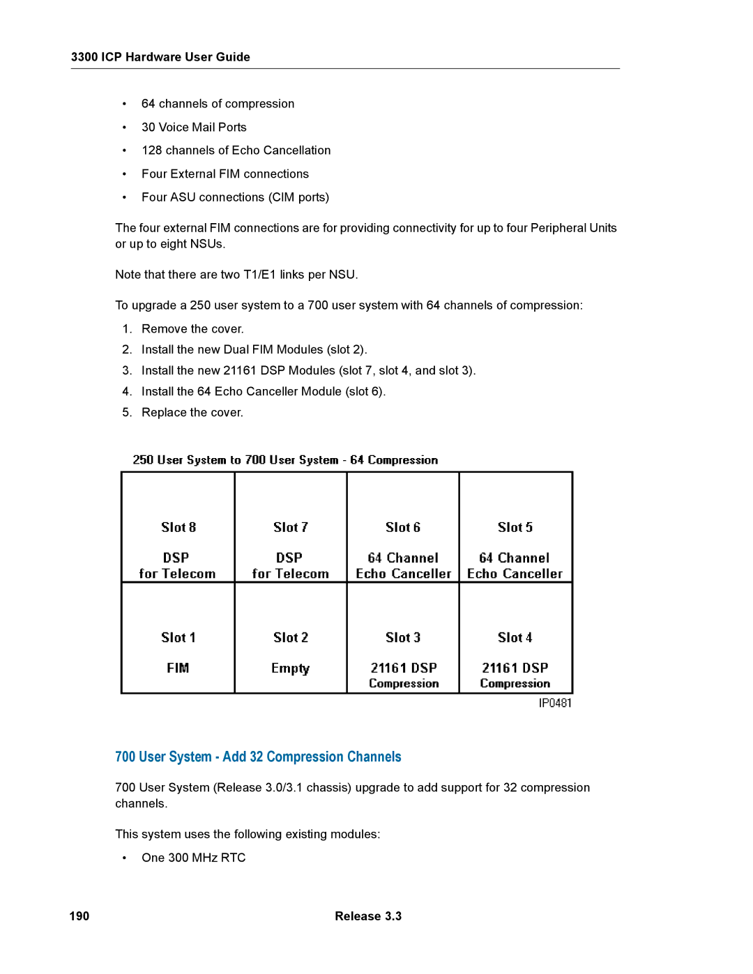 Mitel 3300 manual User System Add 32 Compression Channels, 190 