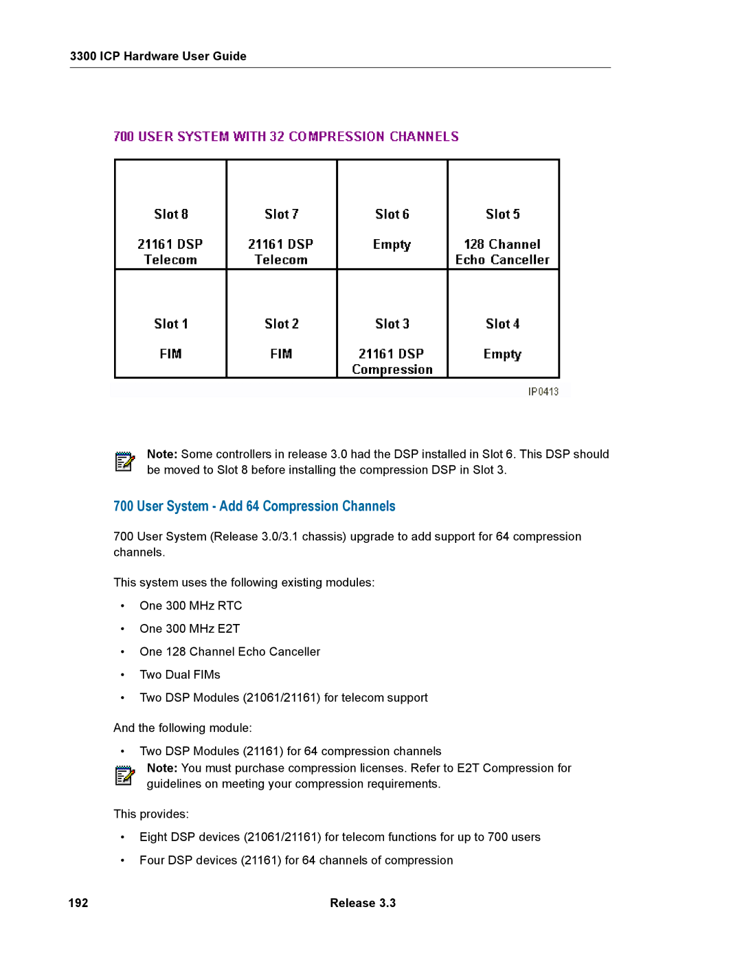 Mitel 3300 manual User System Add 64 Compression Channels, 192 