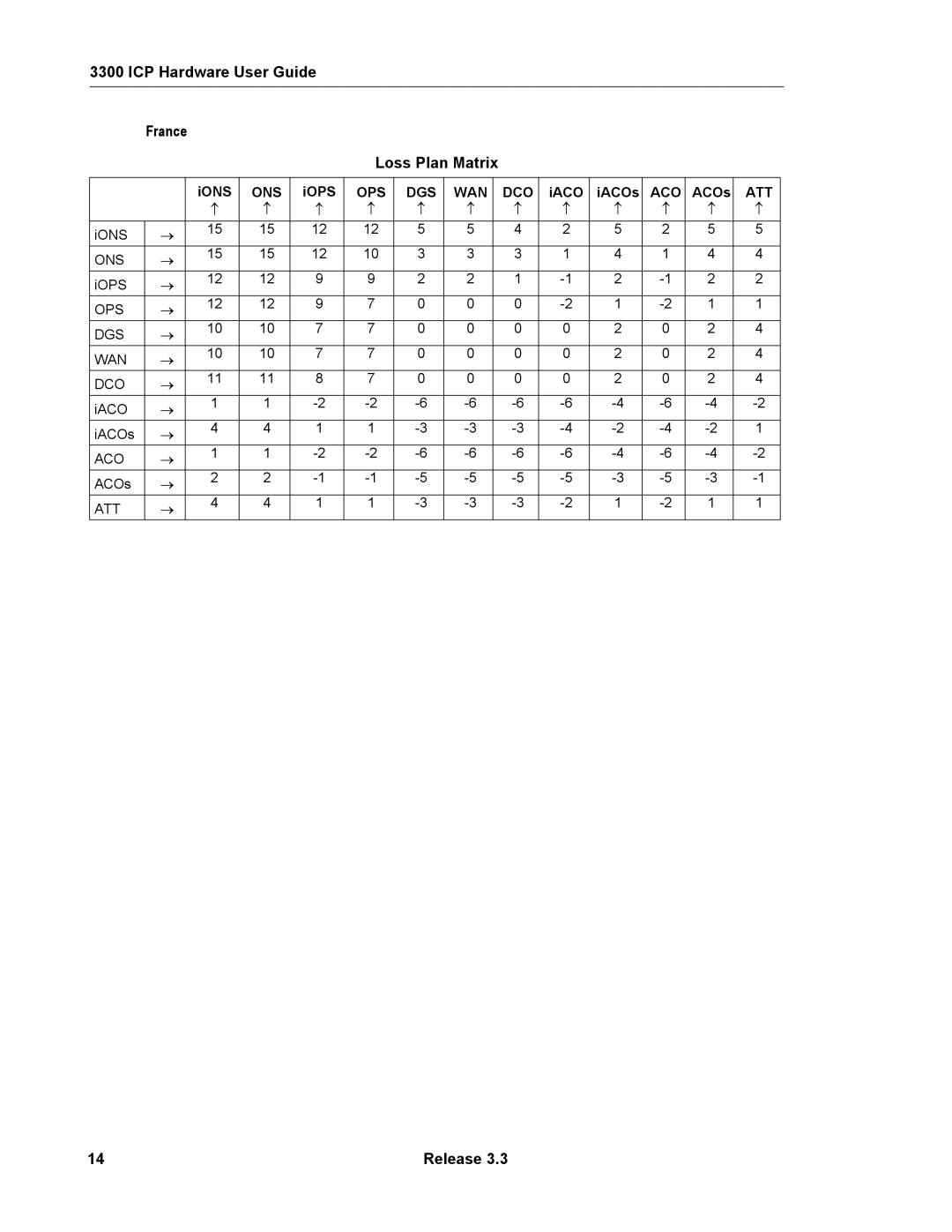 Mitel 3300 manual ICP Hardware User Guide France Loss Plan Matrix 