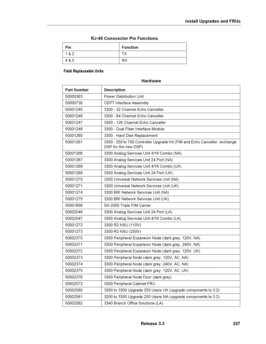 Mitel 3300 manual Install Upgrades and FRUs RJ-45 Conncector Pin Functions, Field Replaceable Units Hardware, Release 227 