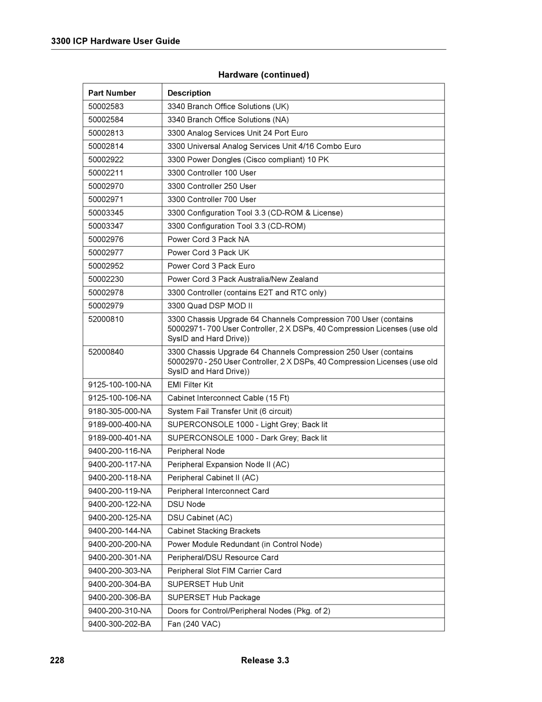 Mitel 3300 manual ICP Hardware User Guide, 228 