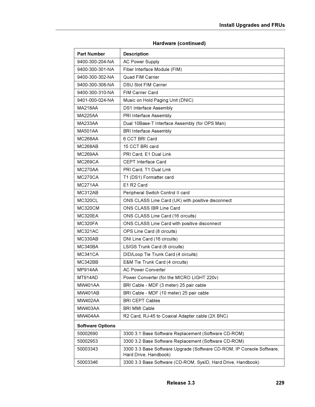 Mitel 3300 manual Install Upgrades and FRUs Hardware, Release 229, Software Options 