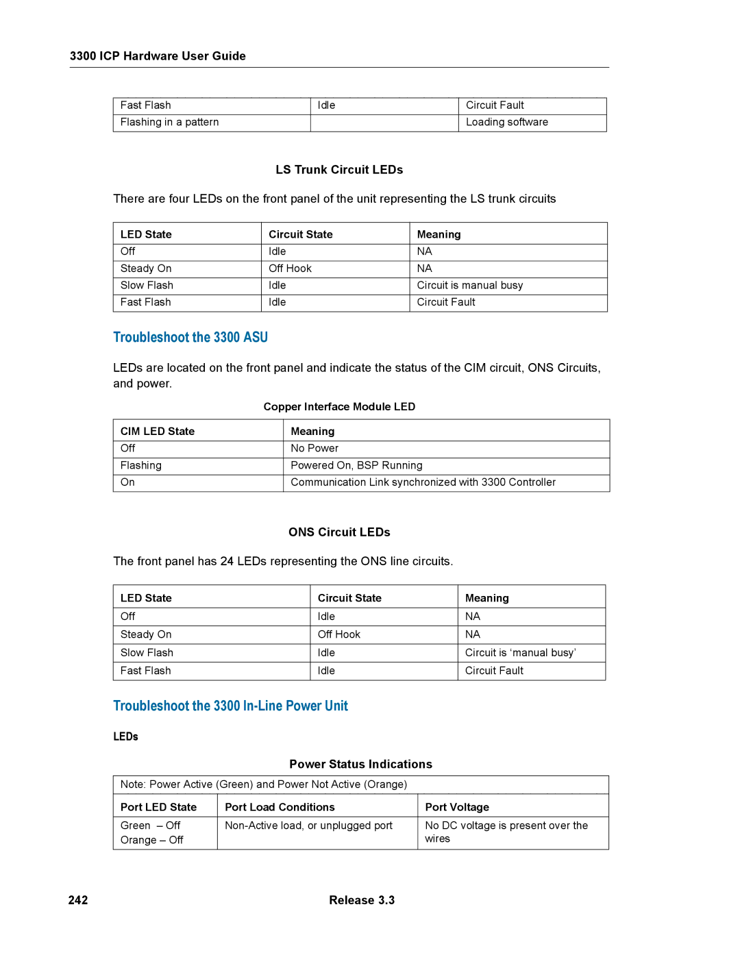 Mitel manual Troubleshoot the 3300 ASU, Troubleshoot the 3300 In-Line Power Unit, LS Trunk Circuit LEDs, 242 