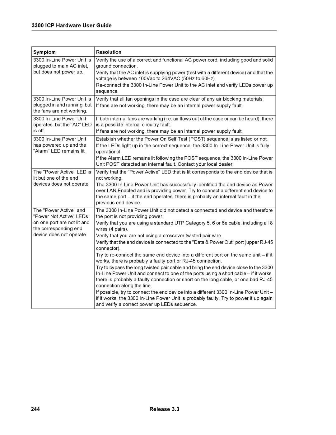 Mitel 3300 manual 244, Symptom Resolution 