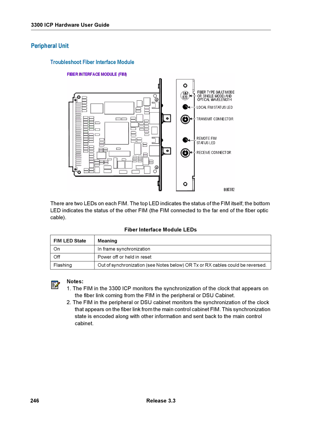 Mitel 3300 manual Peripheral Unit, Troubleshoot Fiber Interface Module, 246, FIM LED State Meaning 