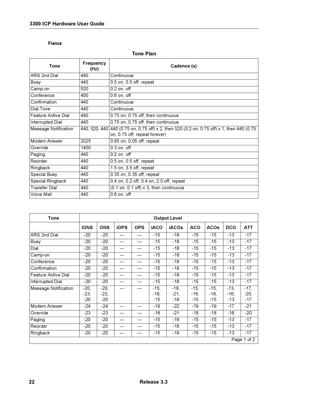 Mitel 3300 manual ICP Hardware User Guide France Tone Plan 