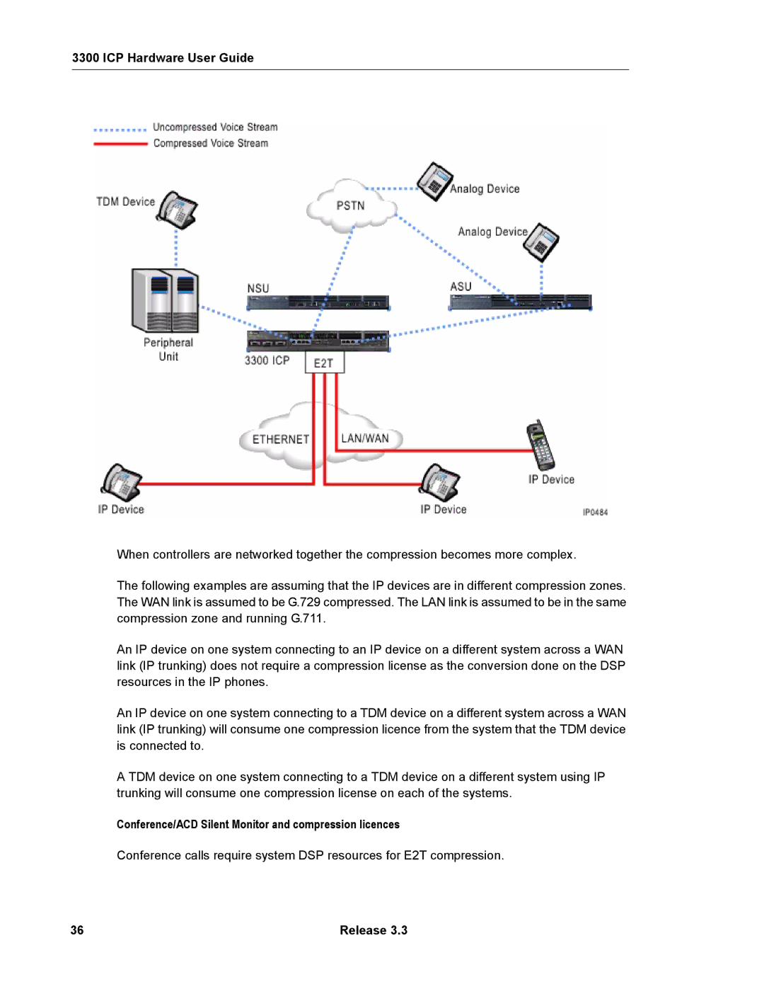 Mitel 3300 manual Conference/ACD Silent Monitor and compression licences 