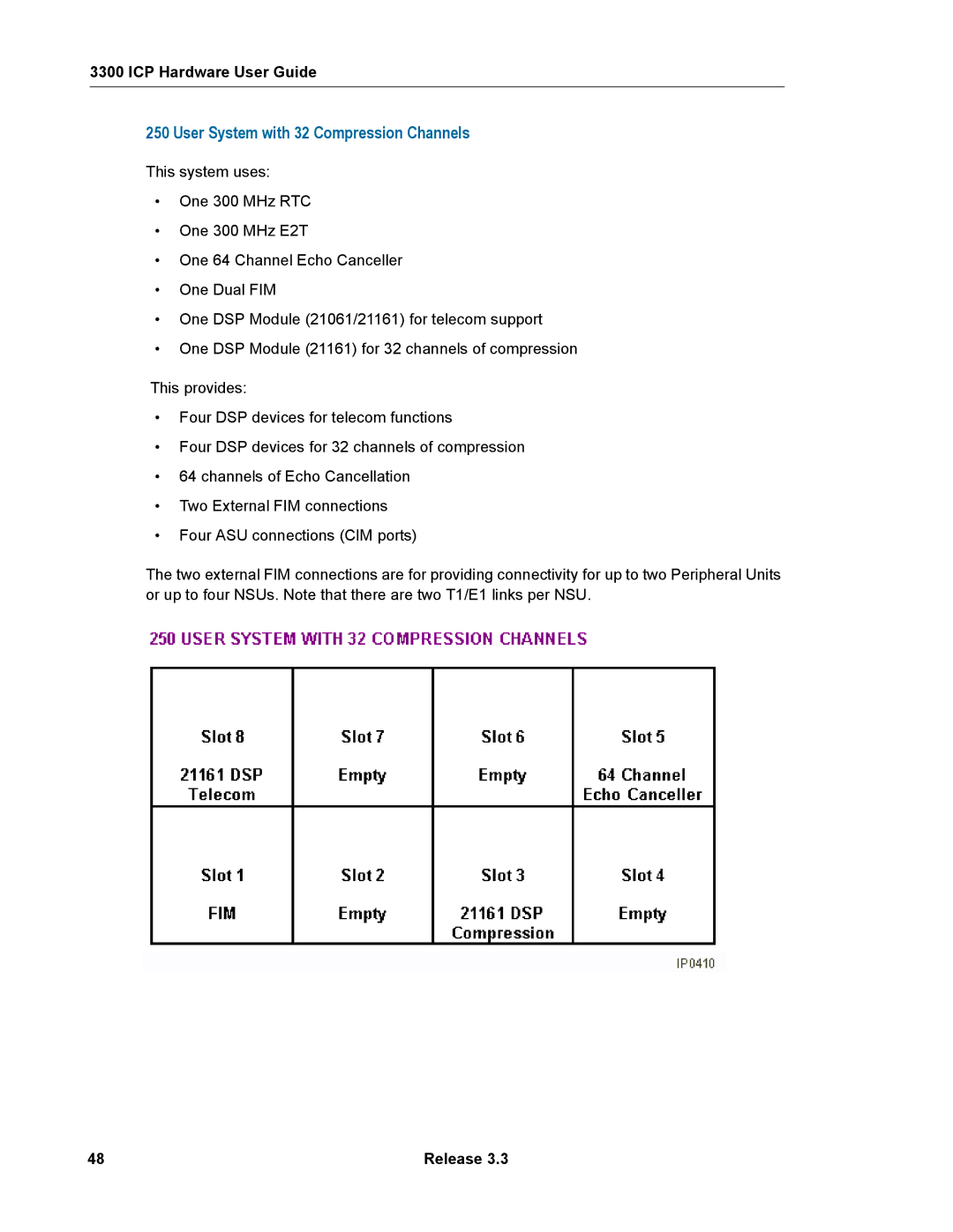 Mitel 3300 manual User System with 32 Compression Channels 