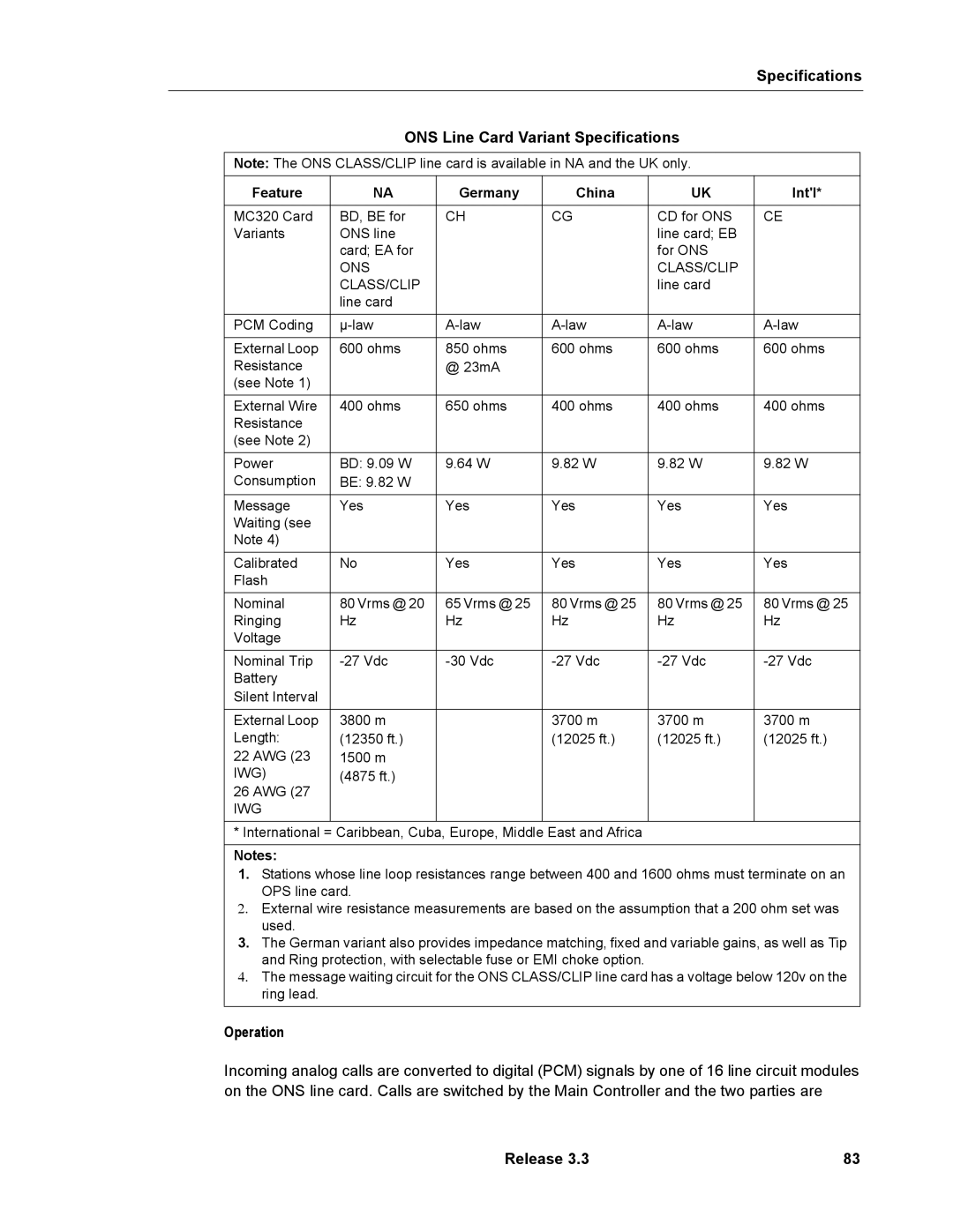 Mitel 3300 manual ONS Line Card Variant Specifications, Feature Germany China Intl 