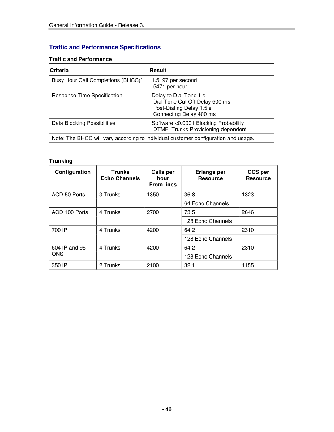 Mitel 3300 manual Traffic and Performance Specifications, Traffic and Performance Criteria, Result 