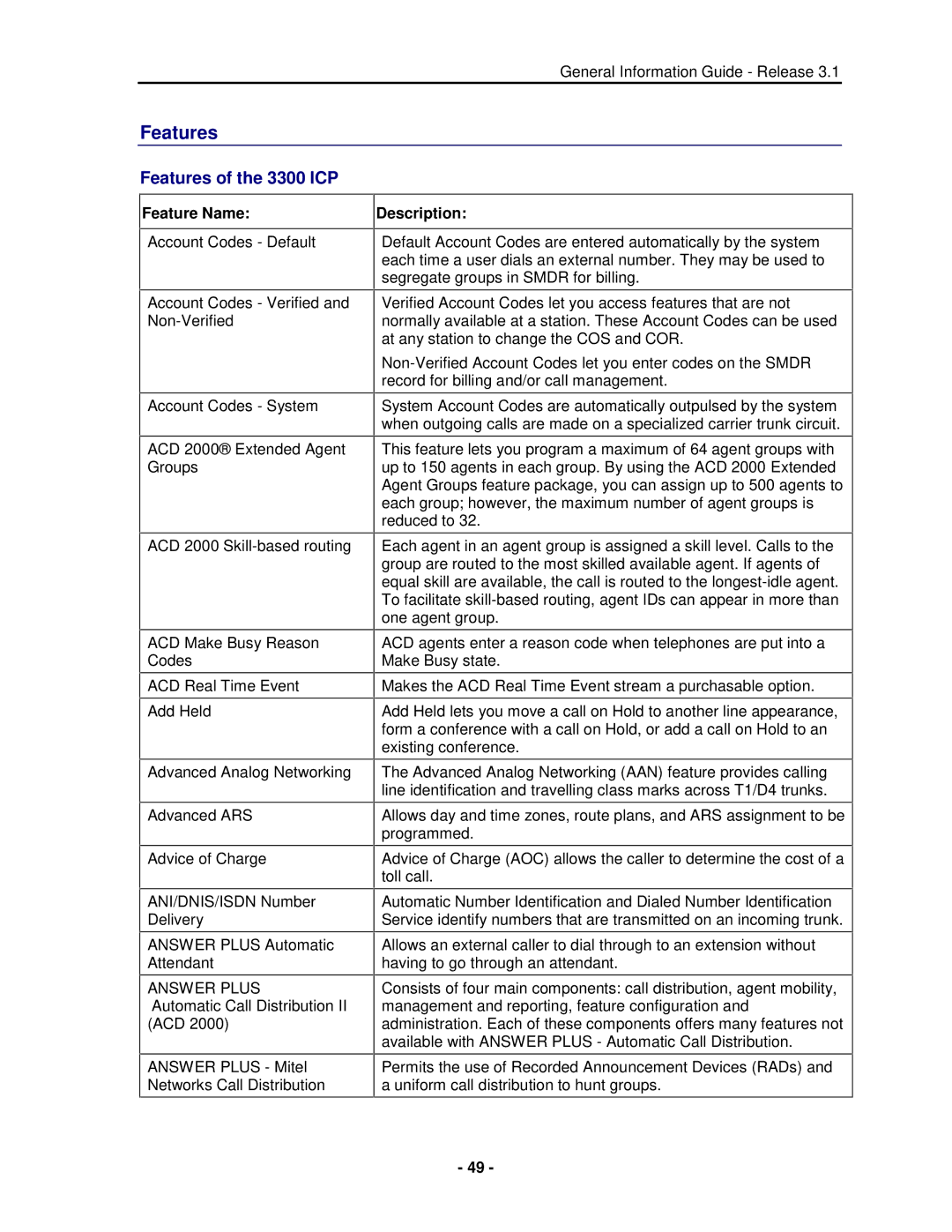 Mitel manual Features of the 3300 ICP, Feature Name, Description 