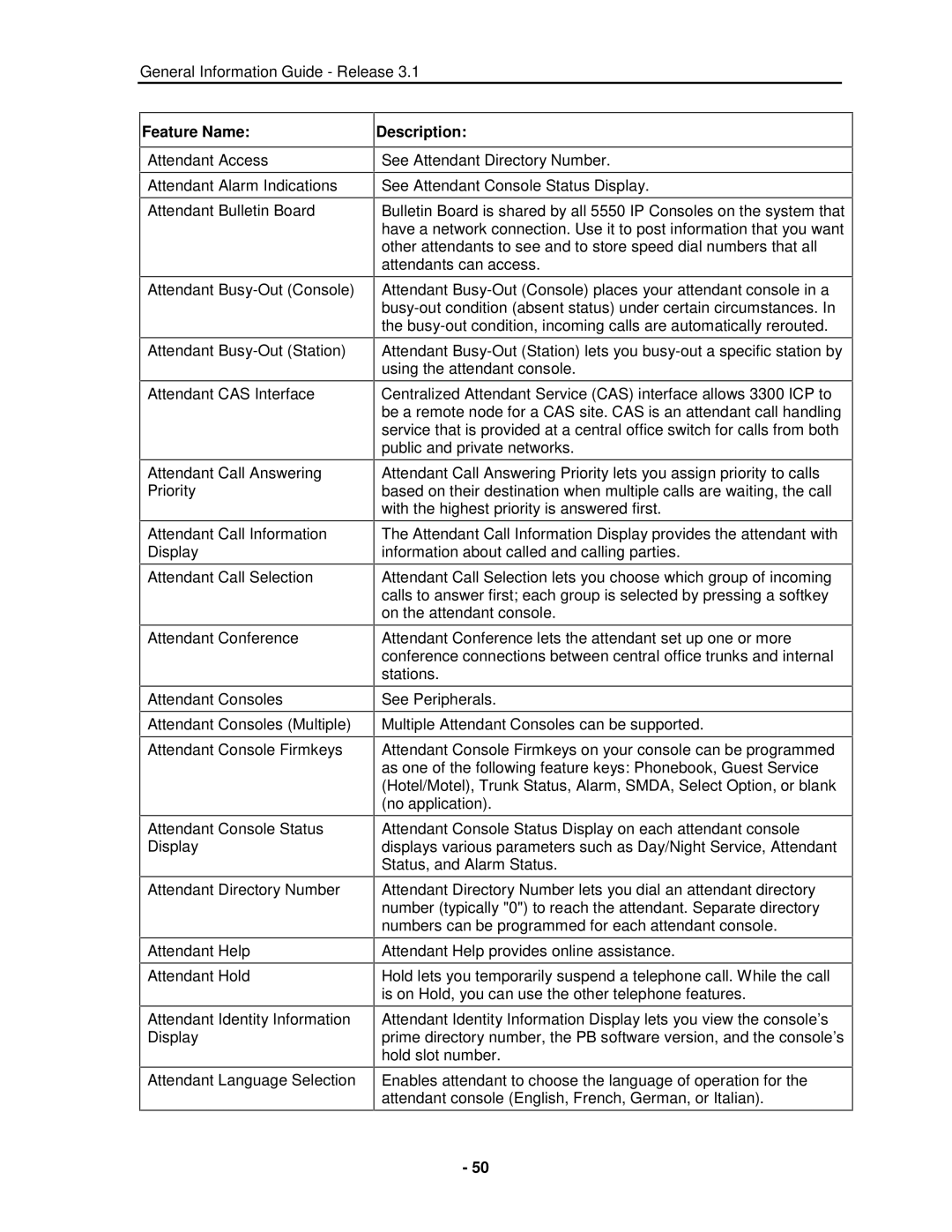 Mitel 3300 manual Feature Name 