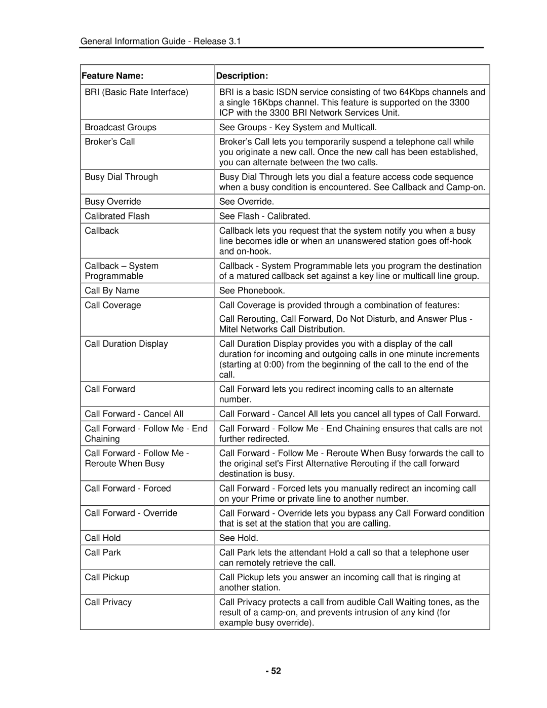 Mitel 3300 manual Feature Name 