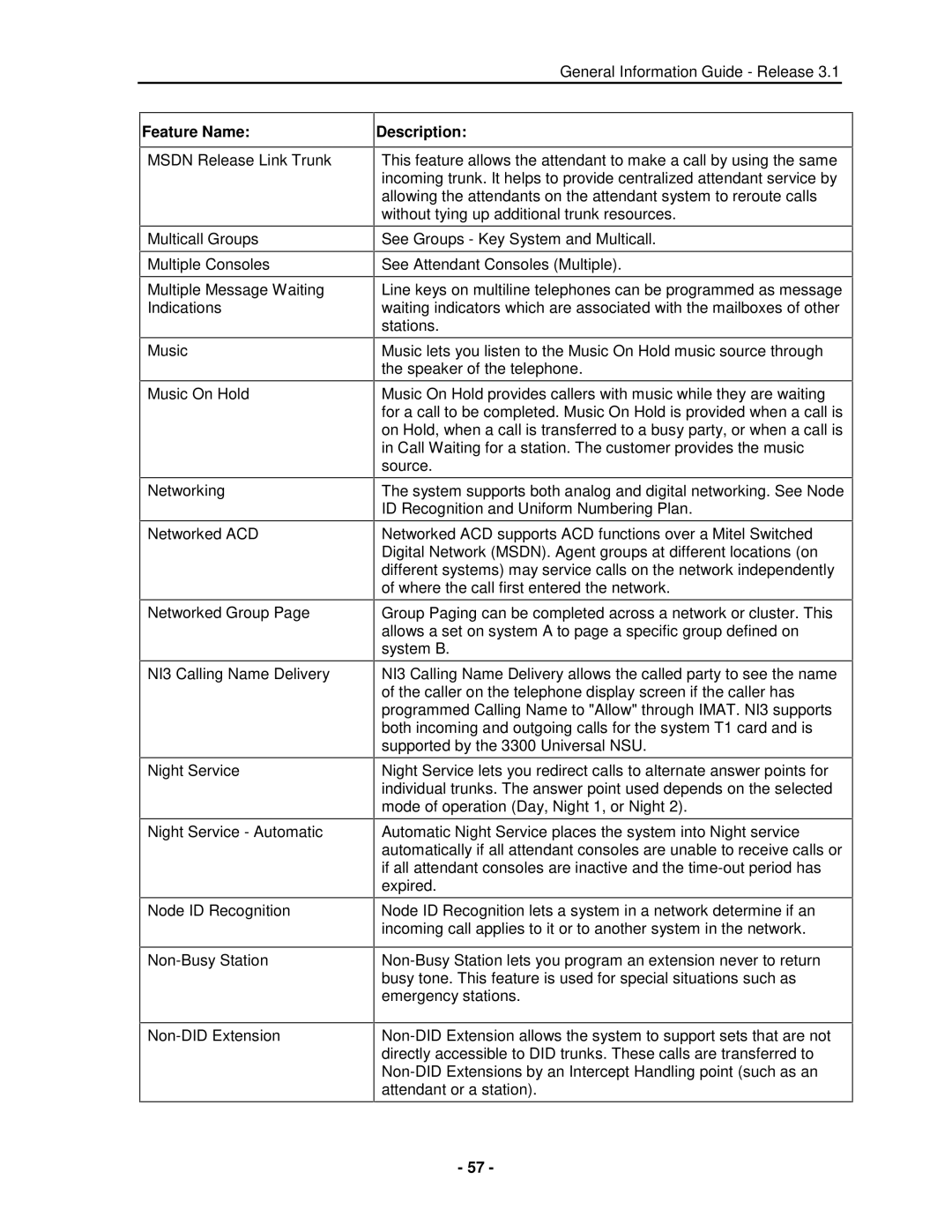 Mitel 3300 manual Msdn Release Link Trunk 