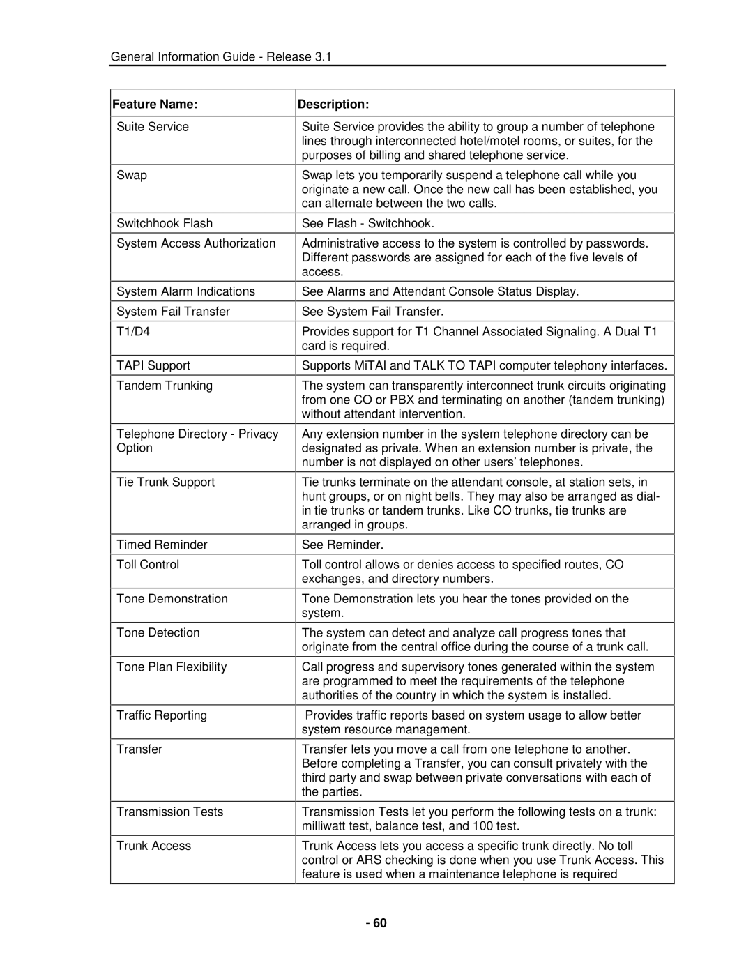 Mitel 3300 manual Feature Name 