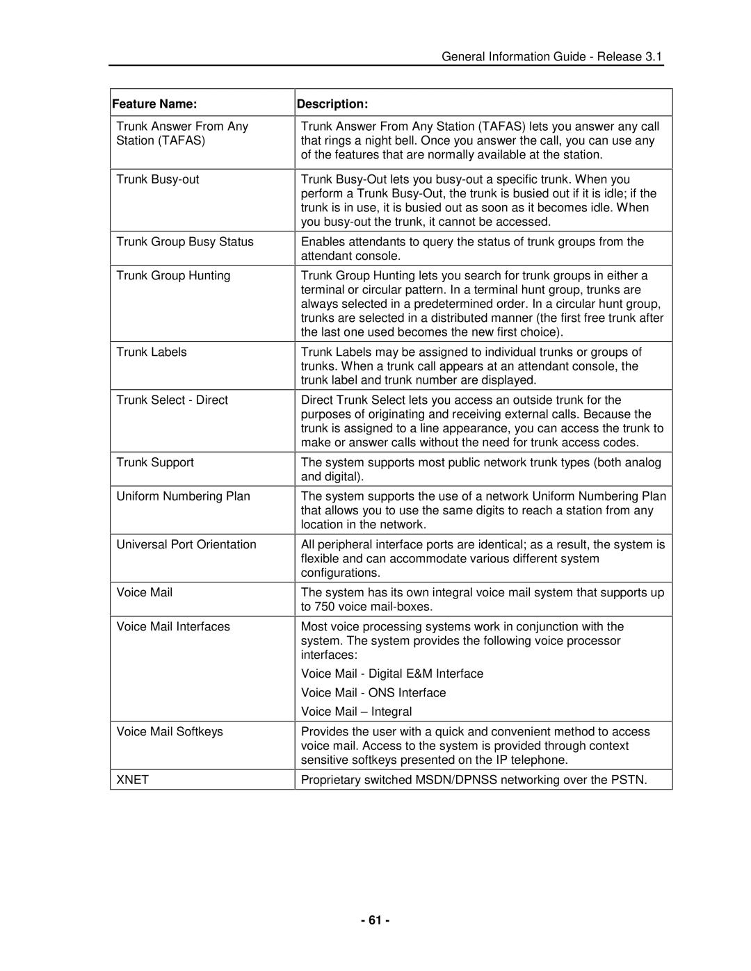 Mitel 3300 manual Xnet 