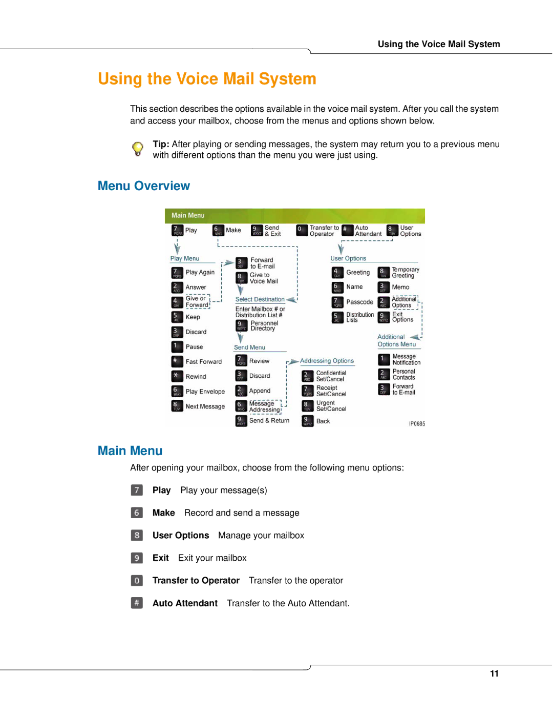 Mitel 3300 manual Using the Voice Mail System, Menu Overview Main Menu 