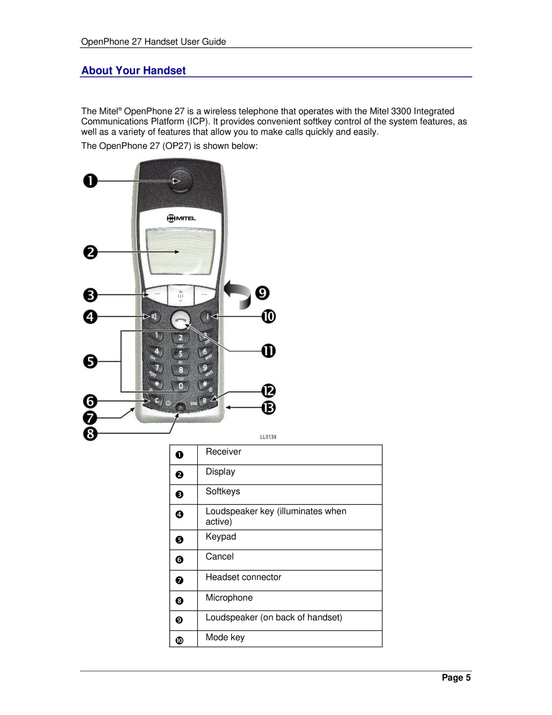 Mitel 3300 manual About Your Handset 