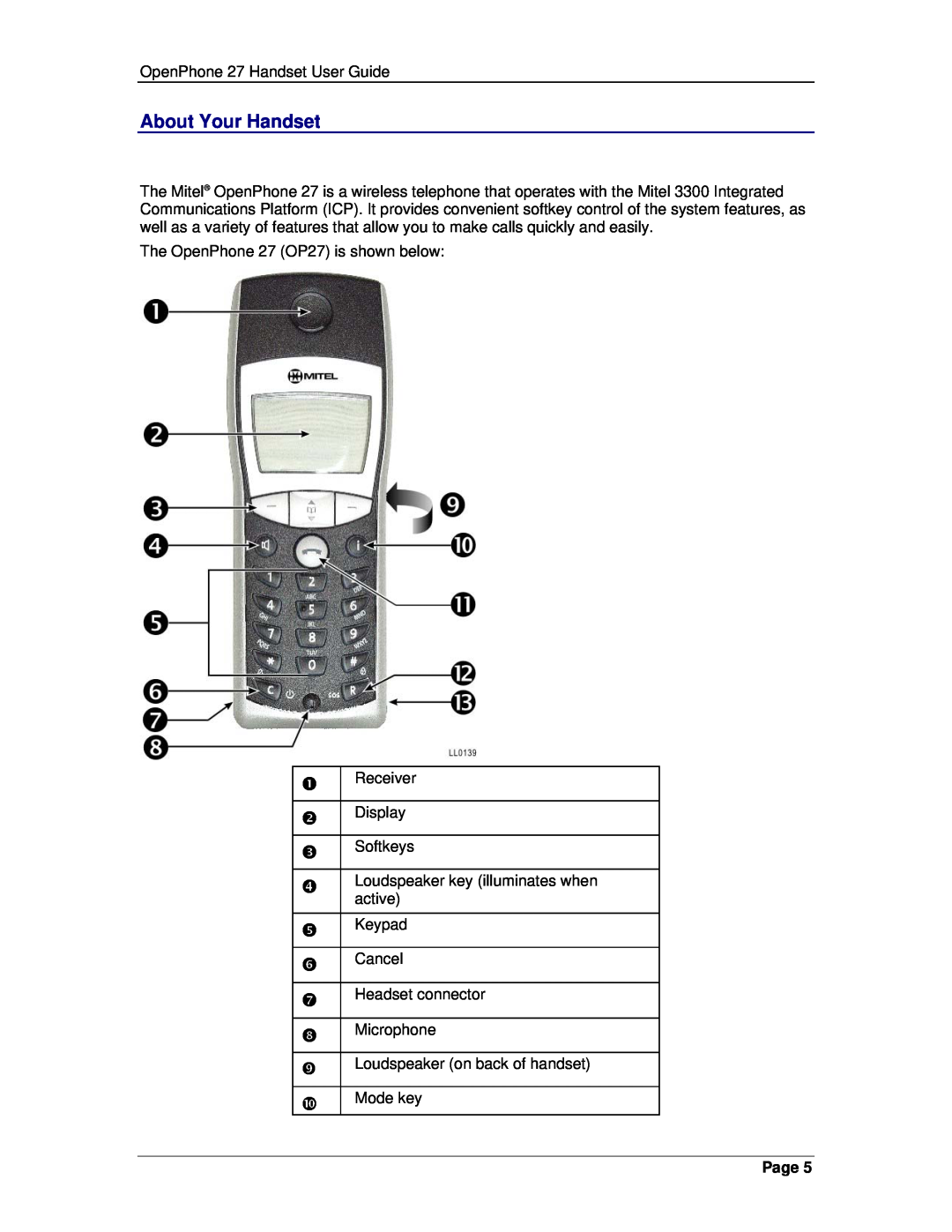 Mitel 3300 manual About Your Handset, Page 