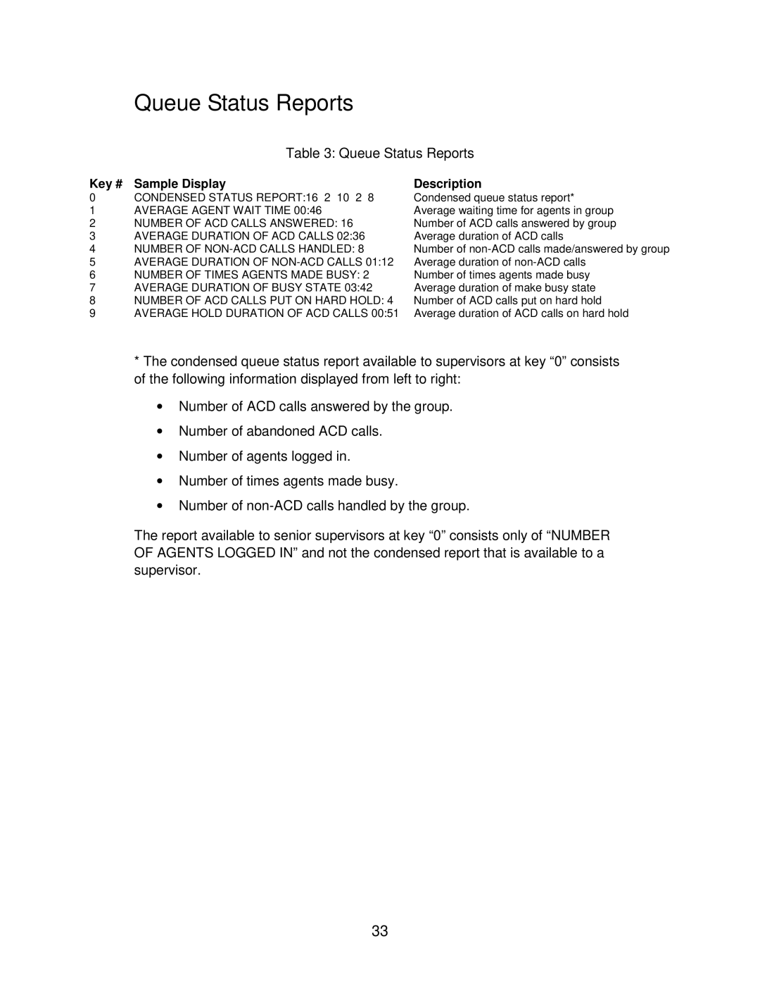 Mitel 4150 manual Queue Status Reports 