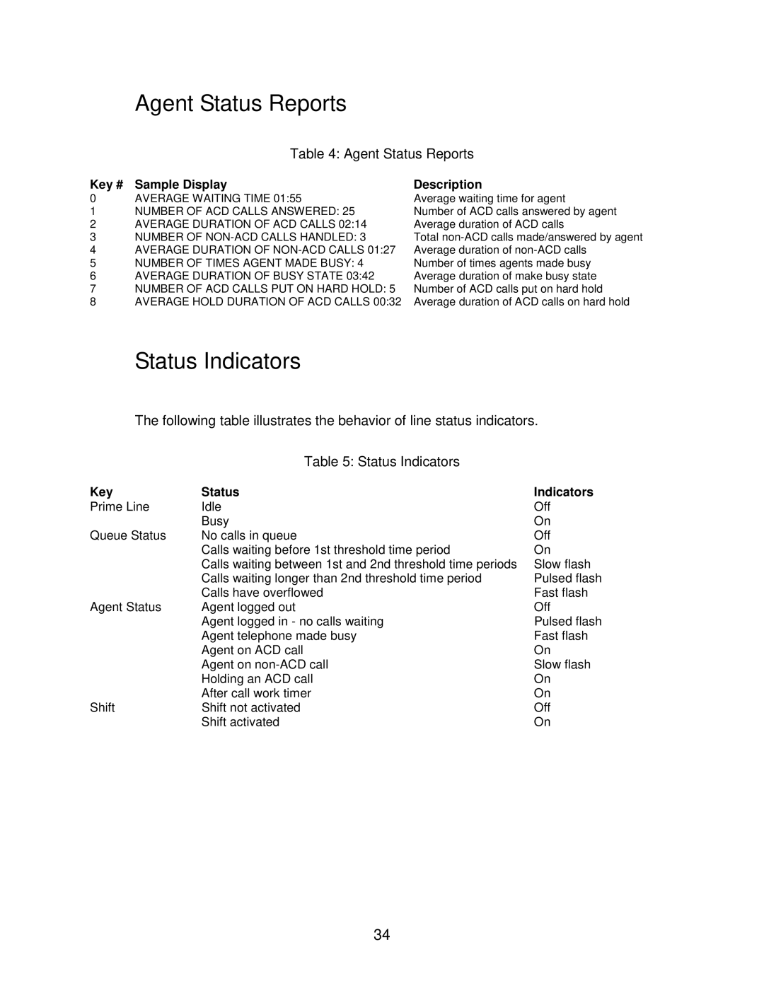 Mitel 4150 manual Agent Status Reports, Status Indicators 