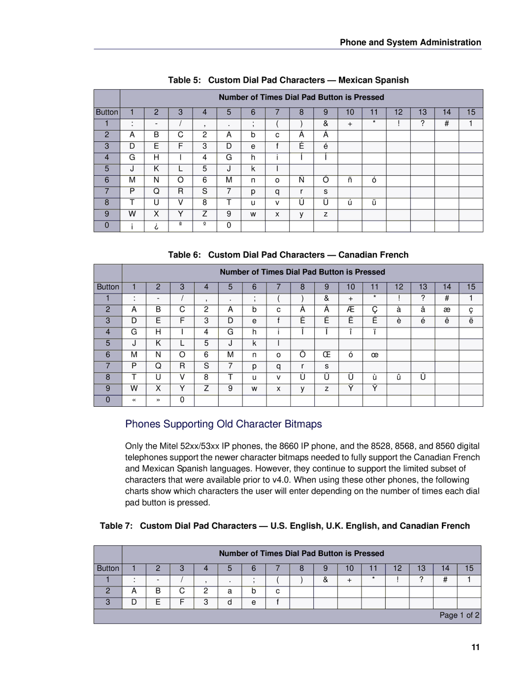 Mitel 5 manual Phones Supporting Old Character Bitmaps, Custom Dial Pad Characters Canadian French 