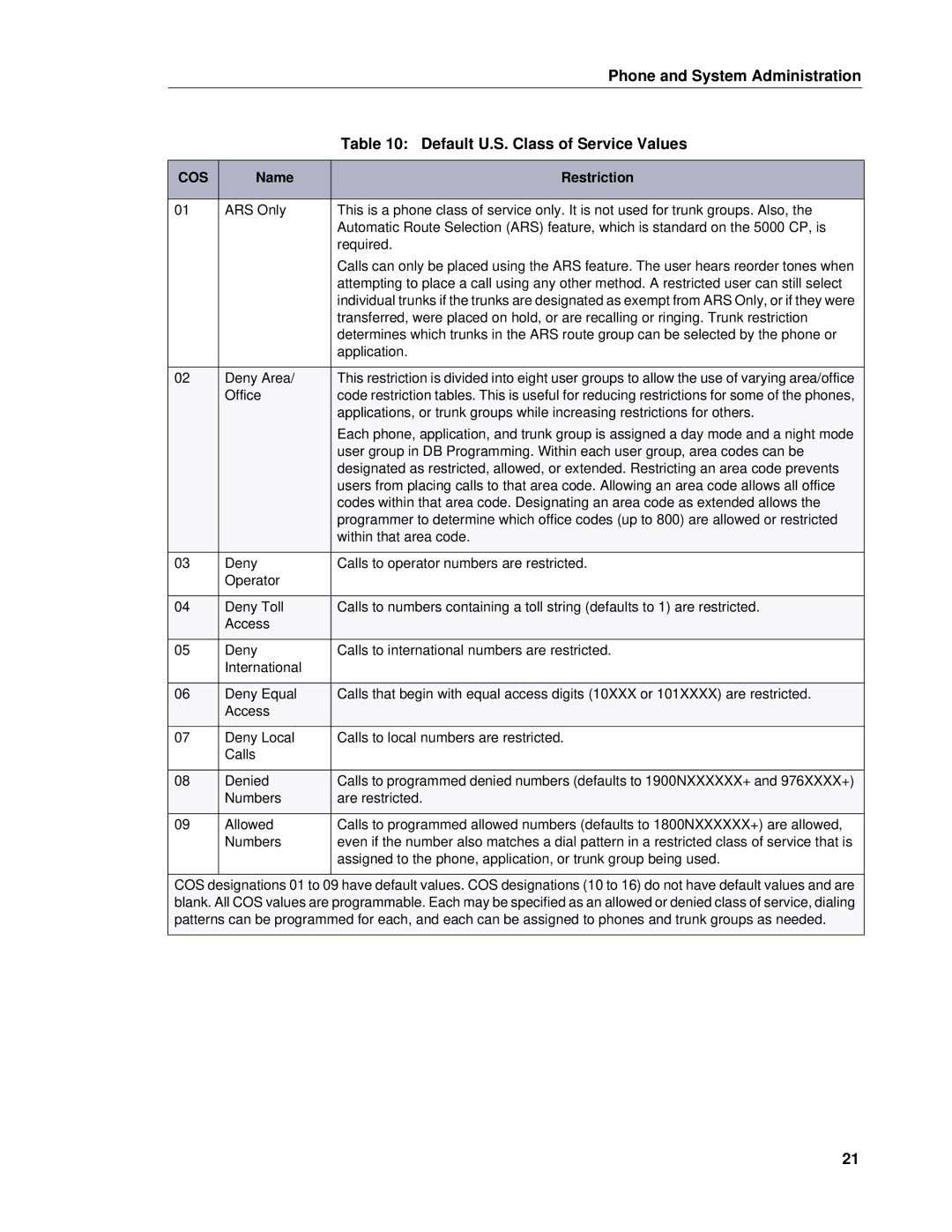 Mitel 5 manual Name Restriction, Office 