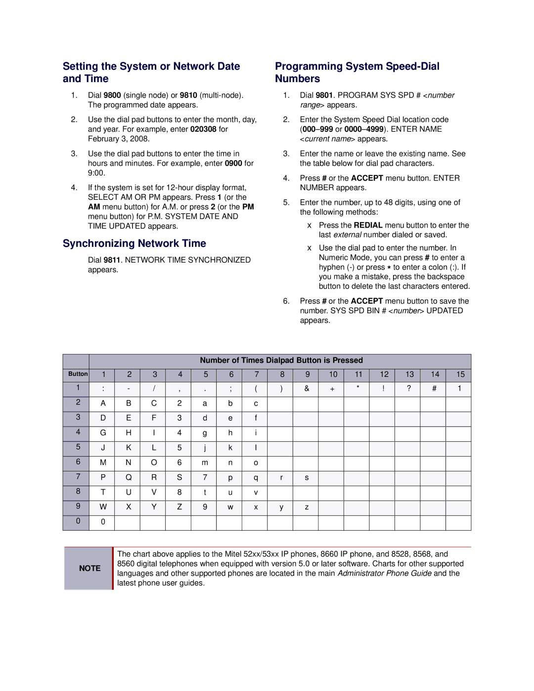 Mitel 5 manual Dial 9811. Network Time Synchronized appears, Number of Times Dialpad Button is Pressed 