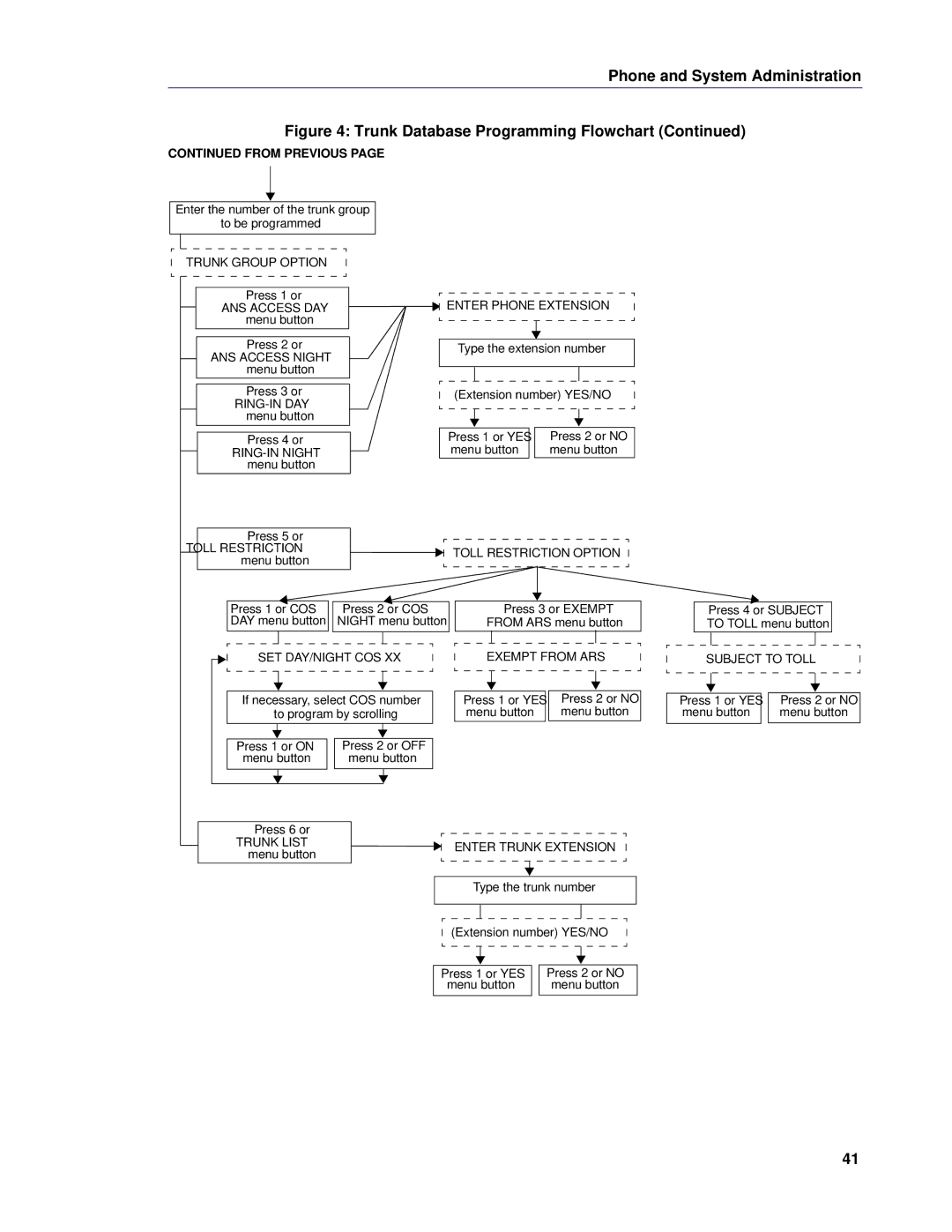 Mitel 5 manual From Previous 