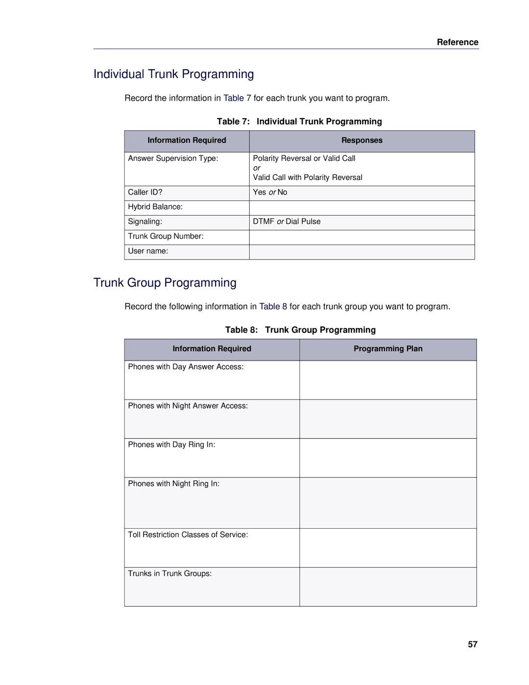 Mitel 5 manual Individual Trunk Programming, Trunk Group Programming 