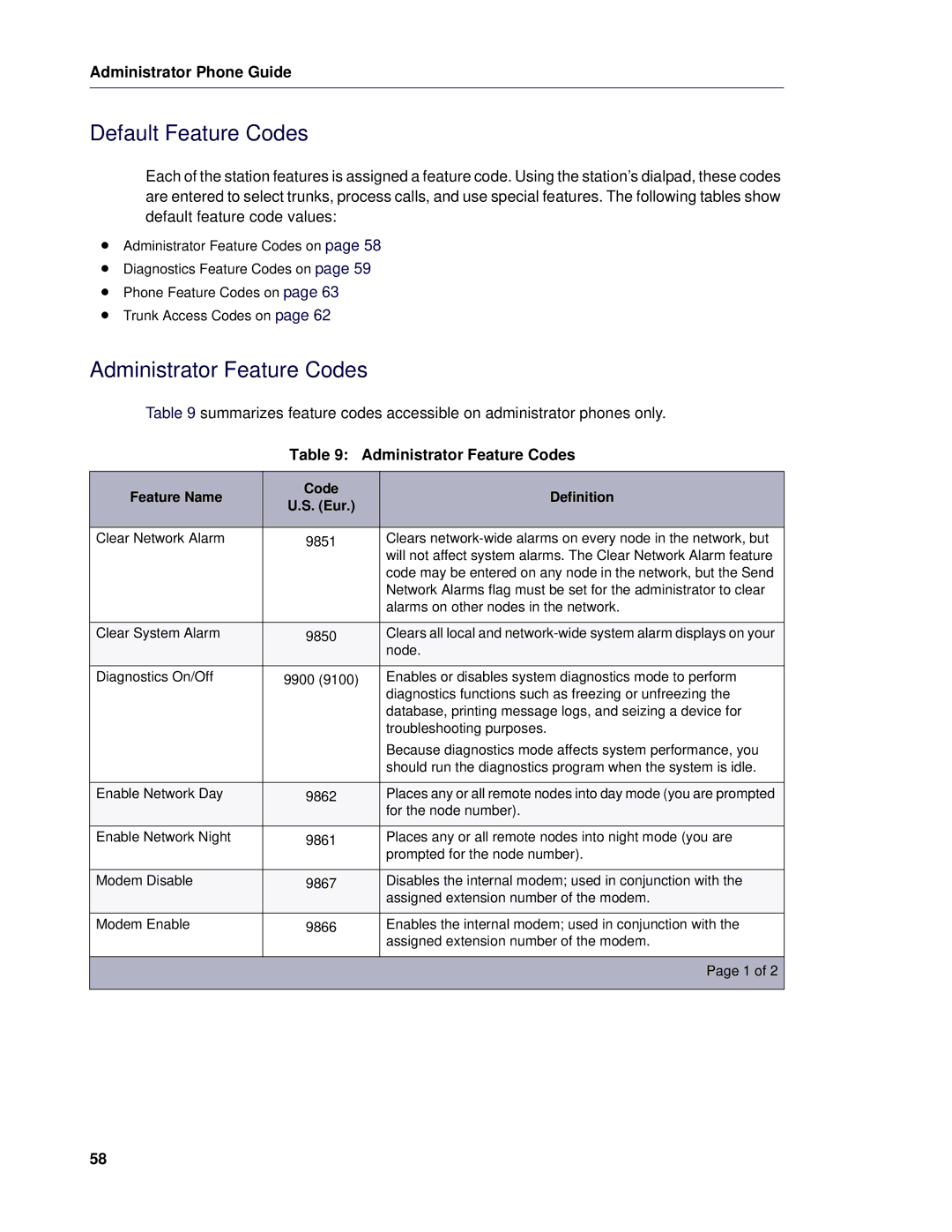 Mitel 5 manual Default Feature Codes, Administrator Feature Codes, Feature Name Code Definition Eur 