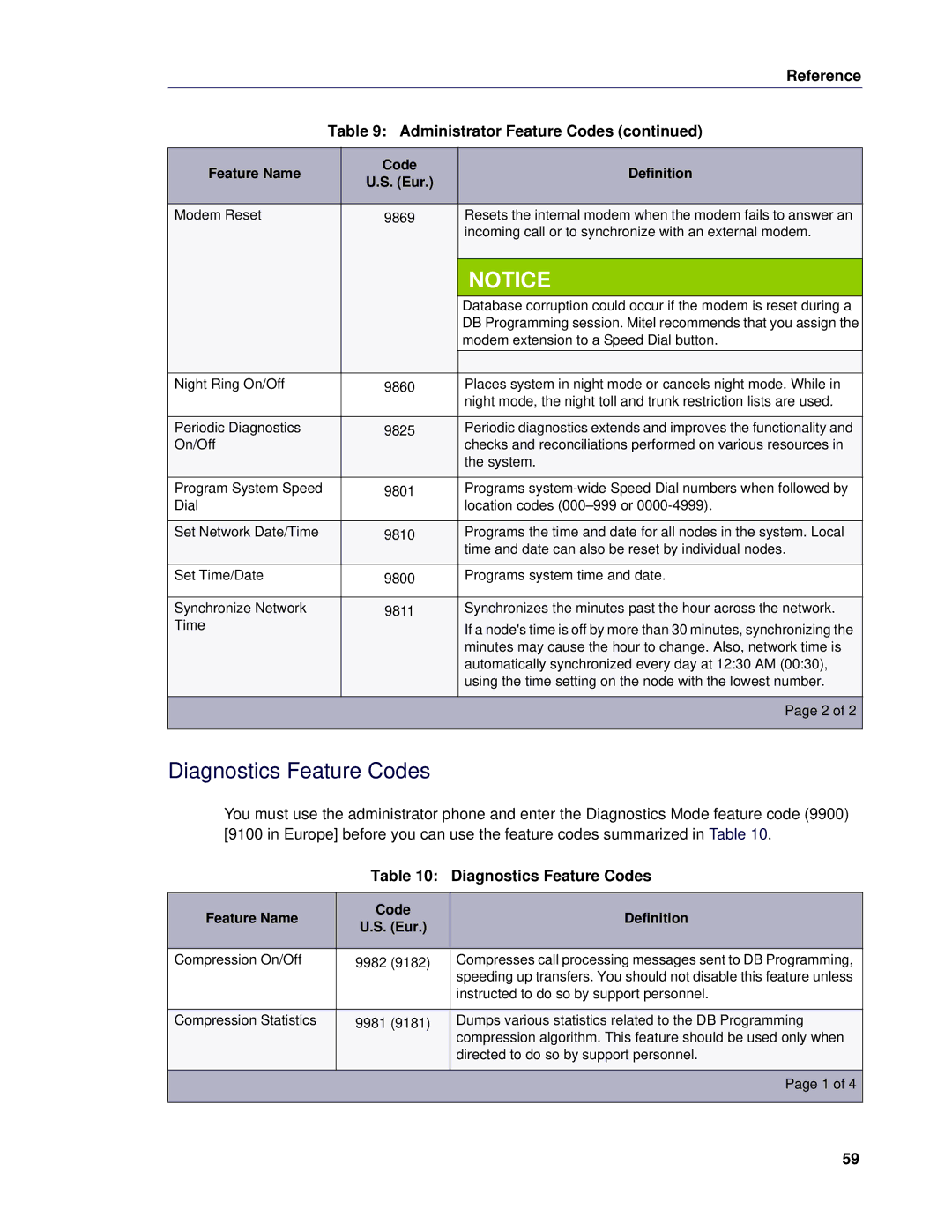 Mitel 5 manual Diagnostics Feature Codes 